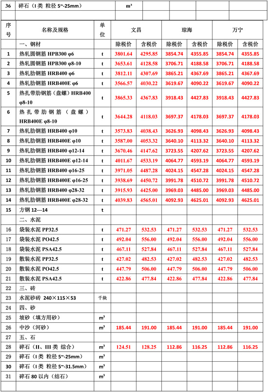 2025年8月份海南工程造价信息-2.jpg